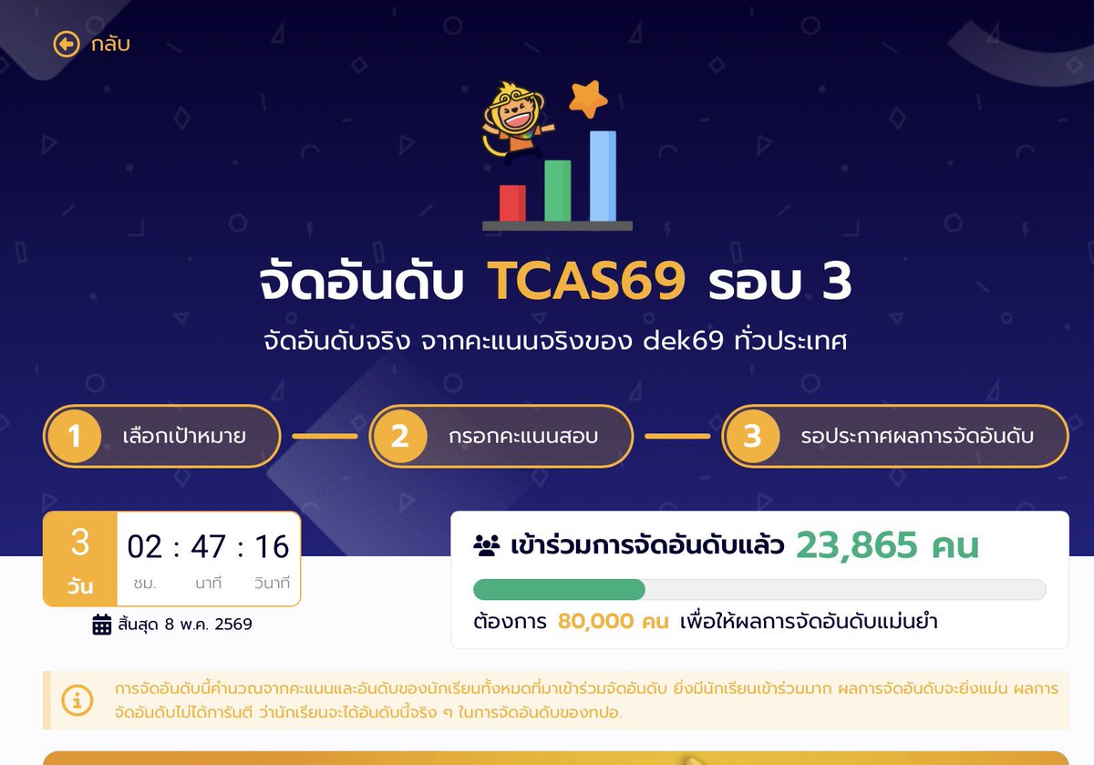 เมนี่ขี่ม้านิลมังกร tweet media