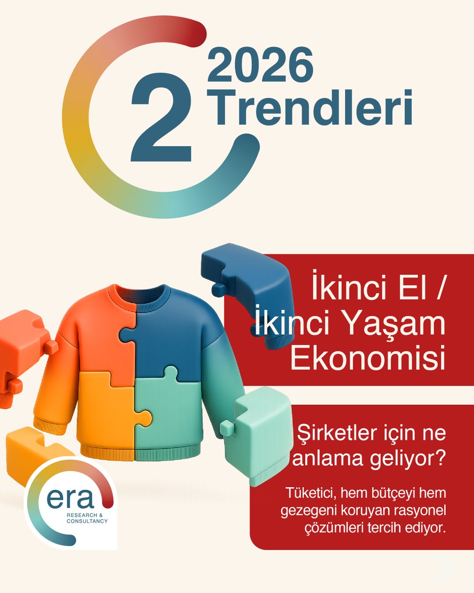 eraresearch's tweet photo. 🌍 2026’da “yeni satın alma” yerini “akıllı kullanım ve yeniden değer üretme” davranışına bırakıyor.

🌟 Erişilebilir, güvenilir ve değer odaklı döngüsel modeller geliştiren şirketler, rekabette öne çıkıyor.

#eraresearch #eraarastirma #2026Trendleri #DöngüselEkonomi #İkinciEl https://t.co/EZZy4y2tjZ
