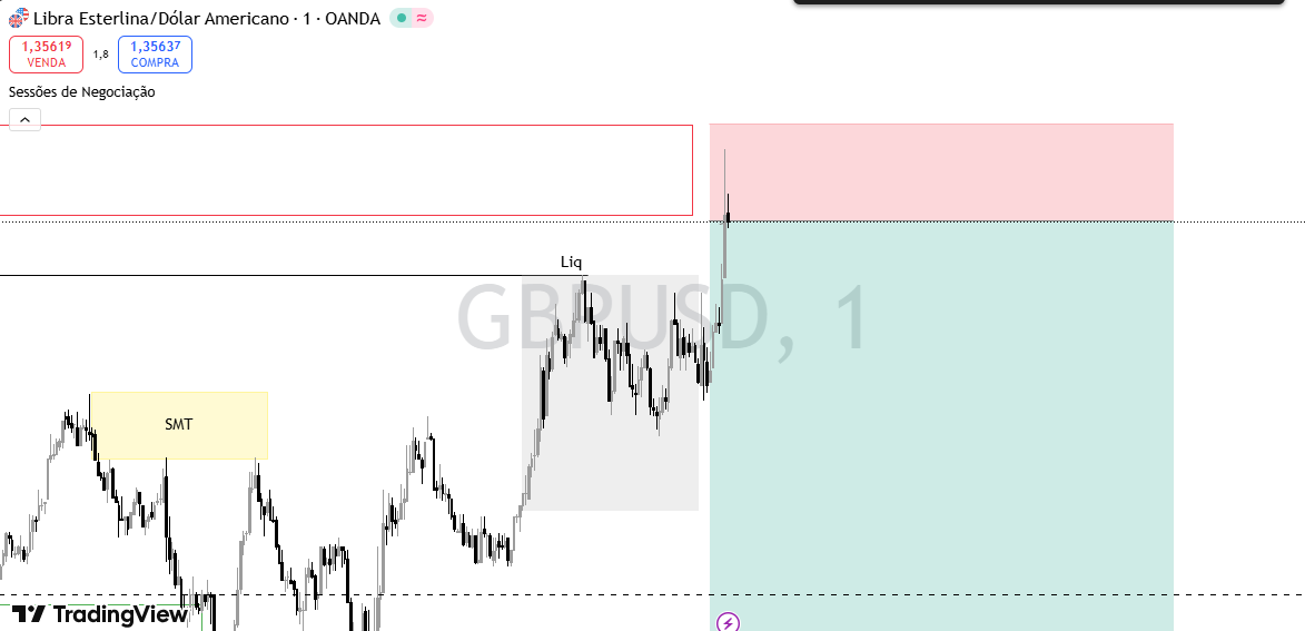 Menfalling's tweet photo. @alphatraderfirm Trade number 8: I am In

/GBPUSD https://t.co/8vsWy40XKm