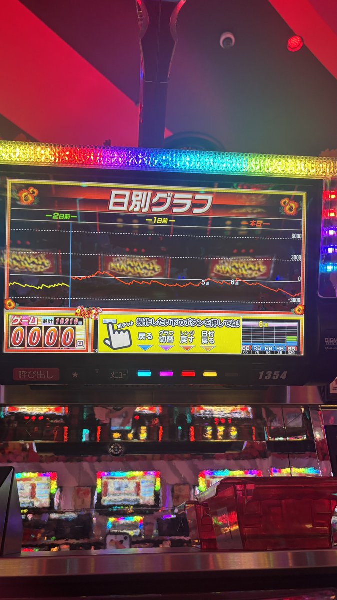 yu_ayame's tweet photo. キンカン60周年若宮
執念のニューキン万回転かどおわ
これでもREG後🟨 https://t.co/tmvbntvEKj