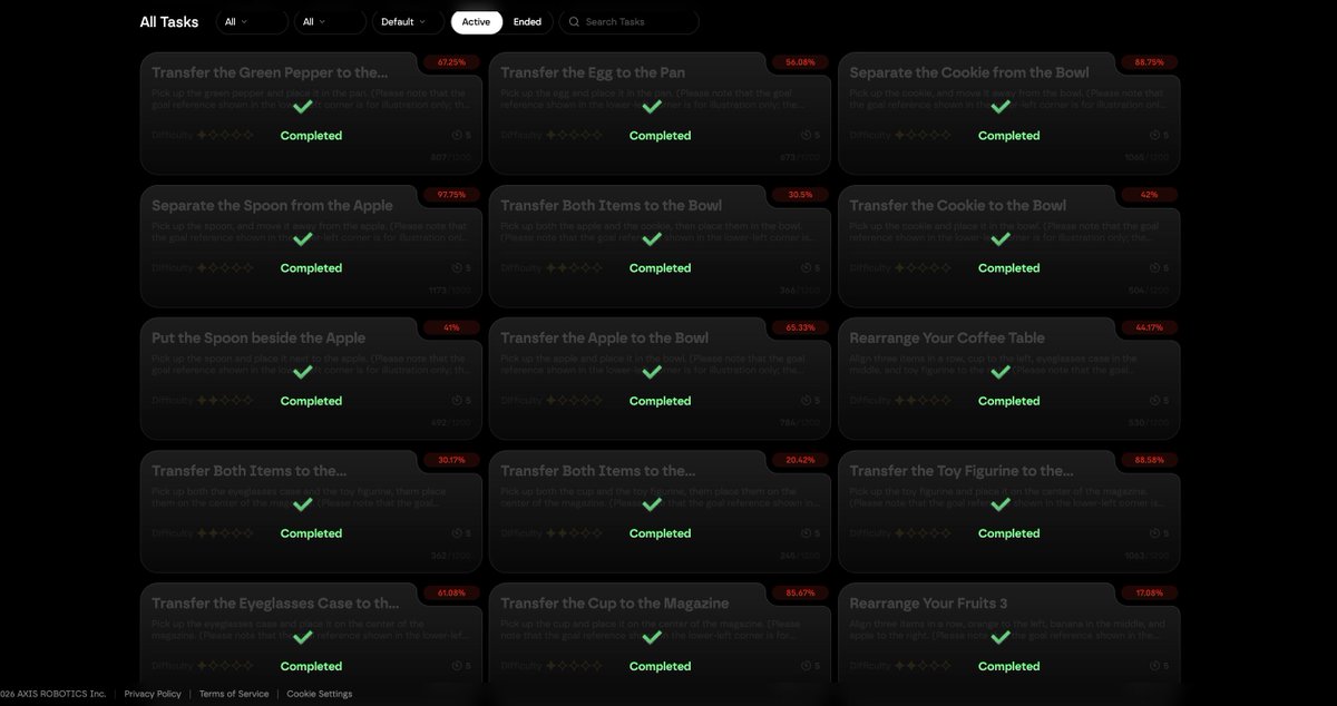 quoccuong0984's tweet image. Done các task hôm nay ,gần đây các task toàn 1,2 sao nên làm khá là nhanh.@axisrobotics  
Tham gia ngay: hub.axisrobotics.ai/login?invite_c…
#AxisRobotics #PhysicalAI