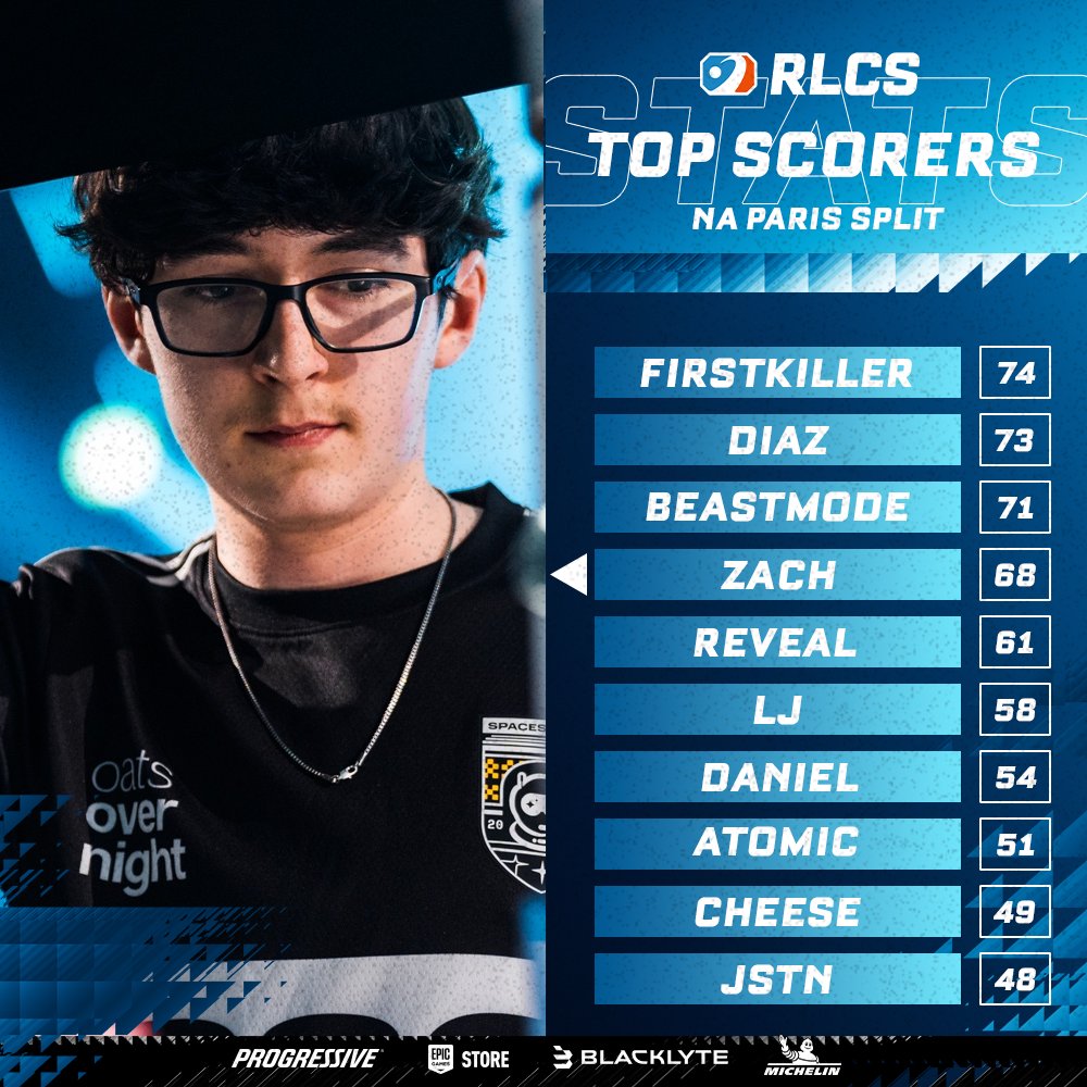 Rocket League Esports tweet media