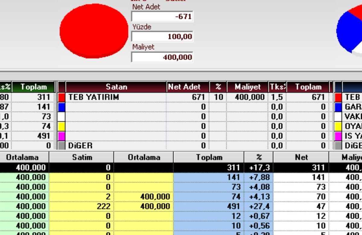 Arsanholding's tweet image. #kent gida #kent gıda Tek Gıda İş Sendikası ile yürütülen 27. Dönem Toplu İş Sözleşmesi müzakereleri, 04.05.2026 tarihinde tam bir anlaşma ile sonuçlanmıştır. Hayırlı olsun azrıca Sabah seansında 400 teb vardı.
