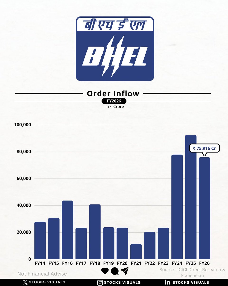 Stocks Visuals tweet media