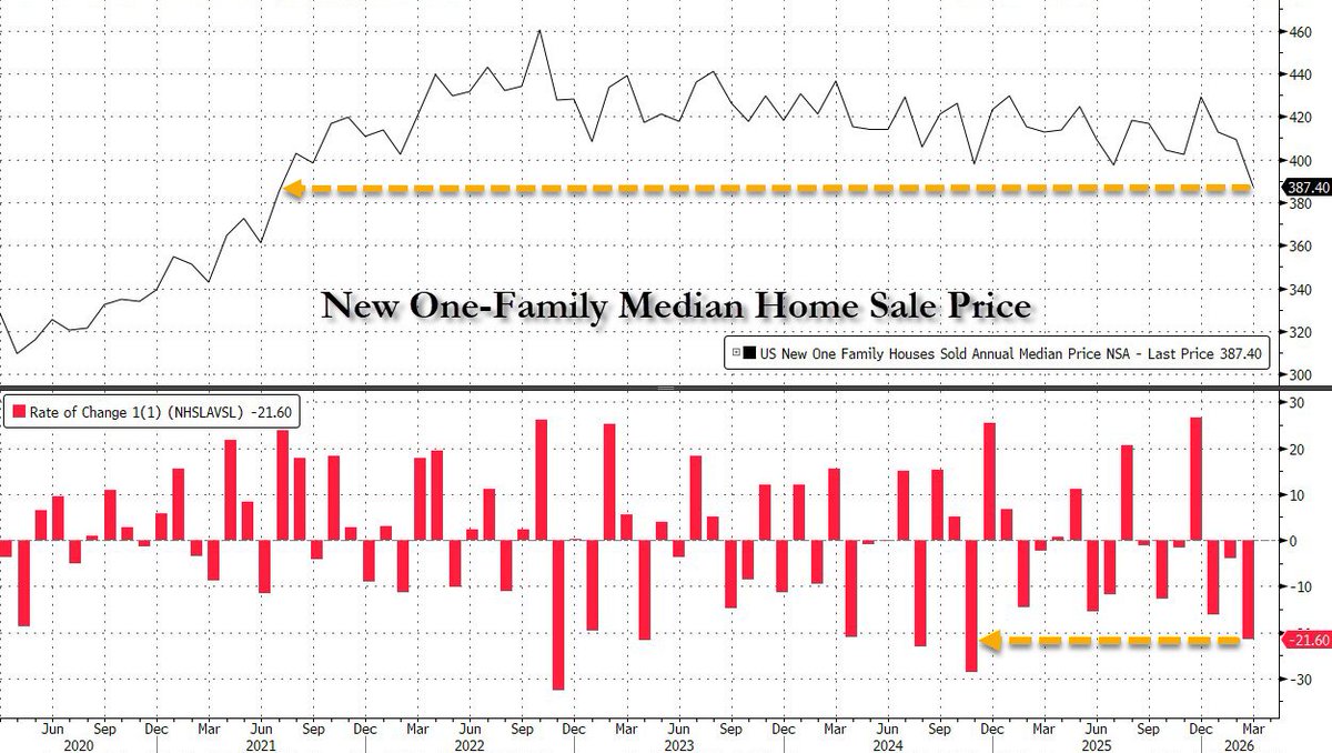 zerohedge tweet media