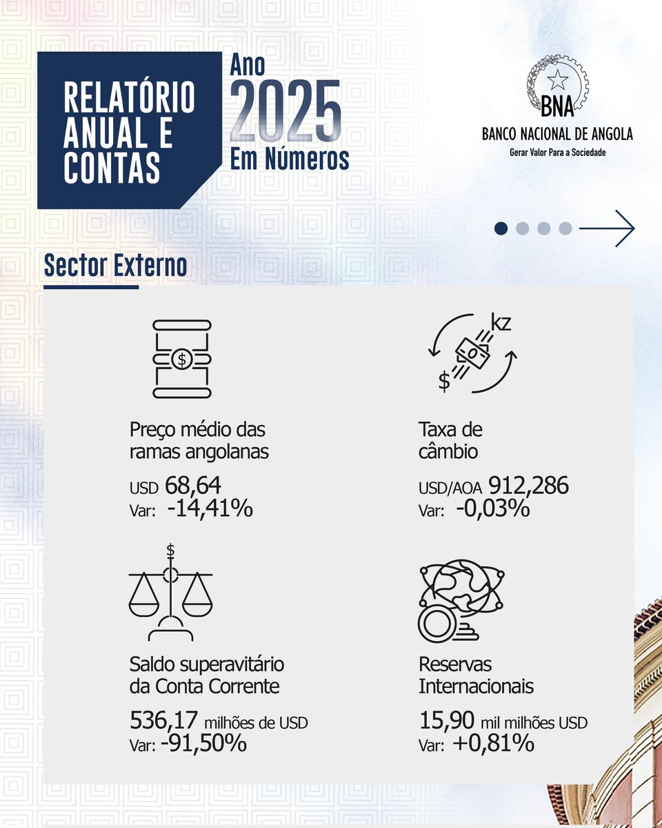 Banco Nacional de Angola tweet media