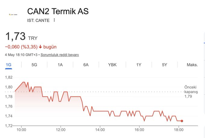 sawyer_elms's tweet image. Acelem yok. 
1.25 TL 
1.30 TL  seviyelerinden alırım ben #cante 'yi...