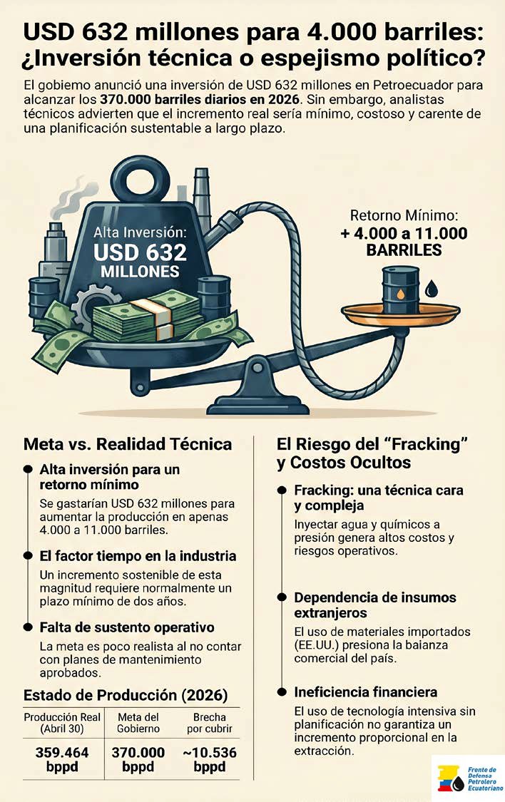 Frente de Defensa Petrolero Ecuatoriano tweet media