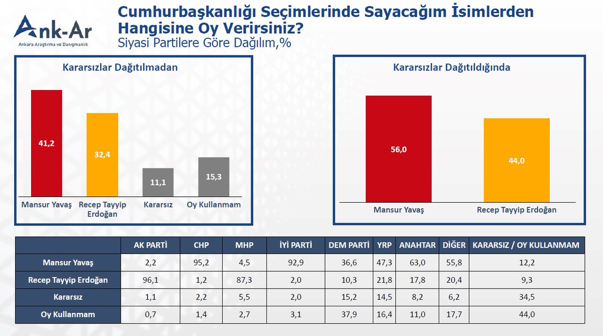 Ankara Araştırma ve Danışmanlık tweet media