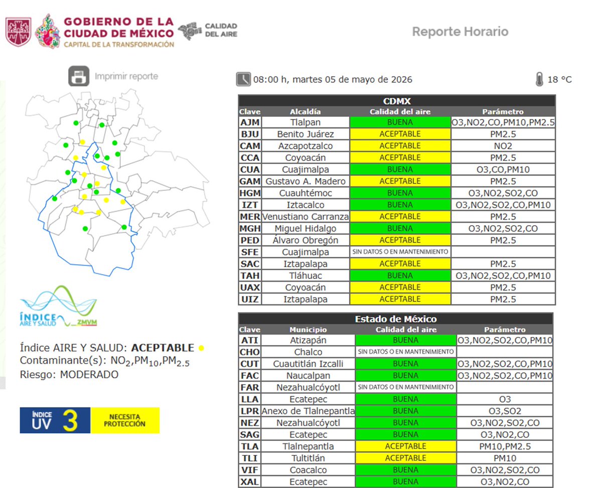 Aire_CDMX's tweet image. A las 08:00 horas, el #ÍndiceAIREYSALUD reporta, en la #CDMX y zona conurbada la #CalidadDelAire es de ACEPTABLE a BUENA lo cual indica un riesgo MODERADO a BAJO a la salud.
#SIMAT_CDMX