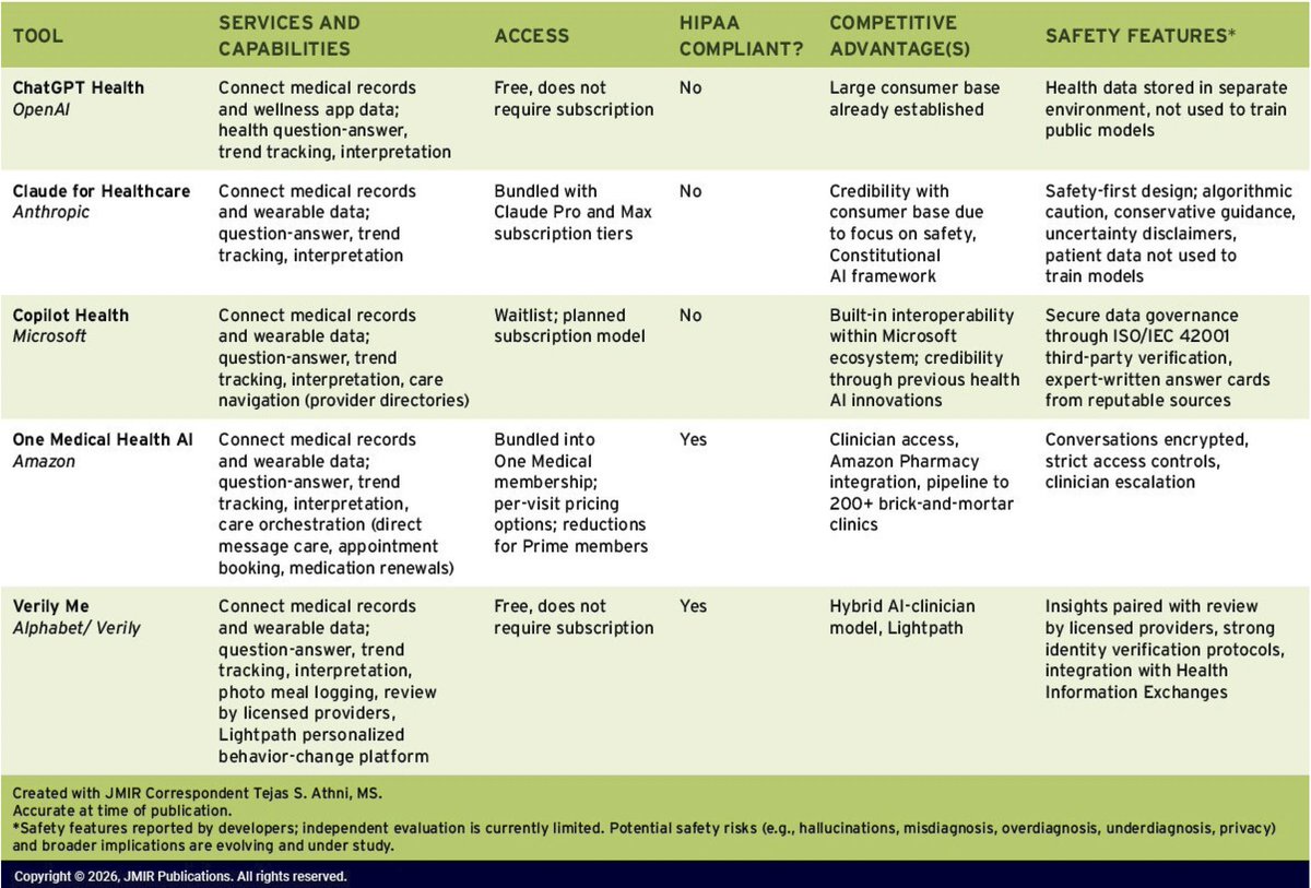 Eric Topol tweet media
