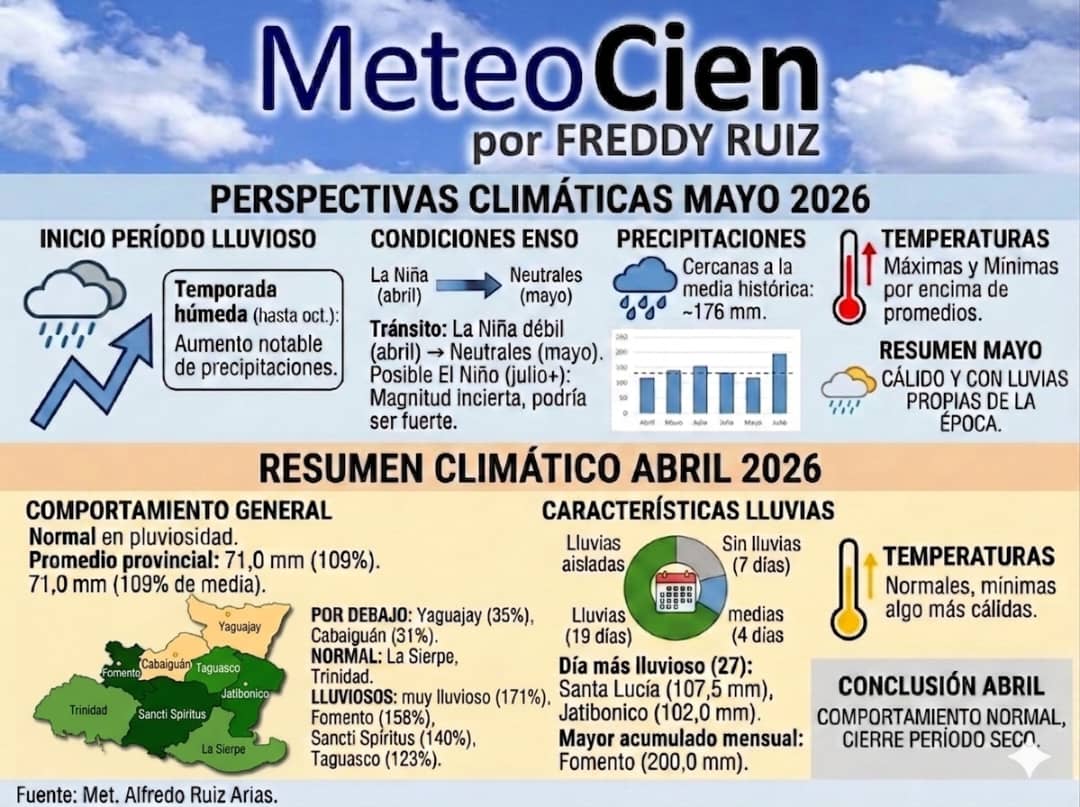 Centro Meteorológico Provincial, Sancti Spíritus tweet media