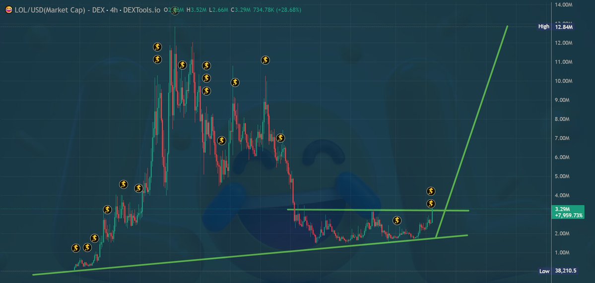 0xMo.eth tweet media