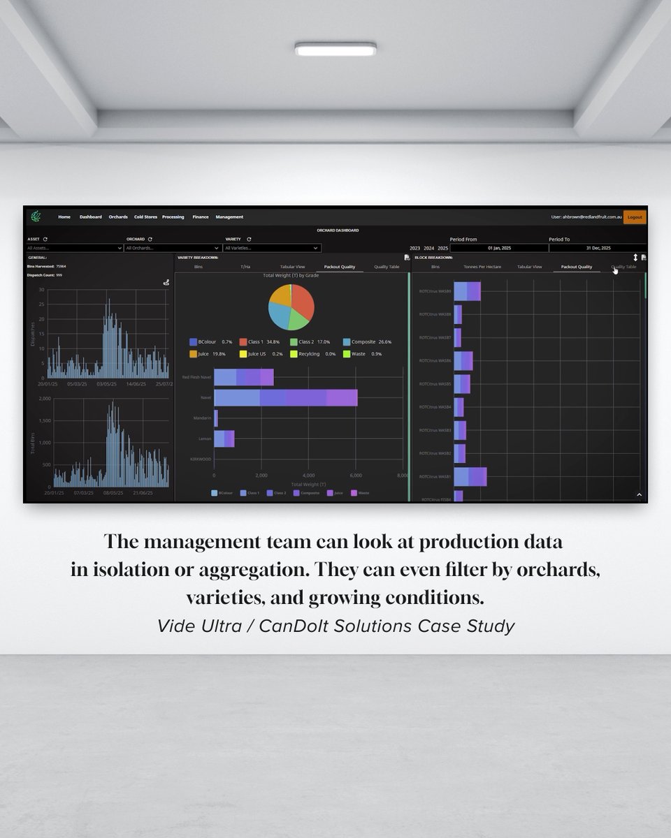 InductiveAuto's tweet image. CanDoIt Solutions' Vide Ultra Ignition architecture resulted in:

80% ⬇️ in manual data entry errors
20% ⬆️ in cold store energy consumption
95% ⬇️ in lost/misplaced bins

#CaseStudy: bit.ly/4ss39cV
More of the #ArtOfThePossible: bit.ly/4tv8ktf