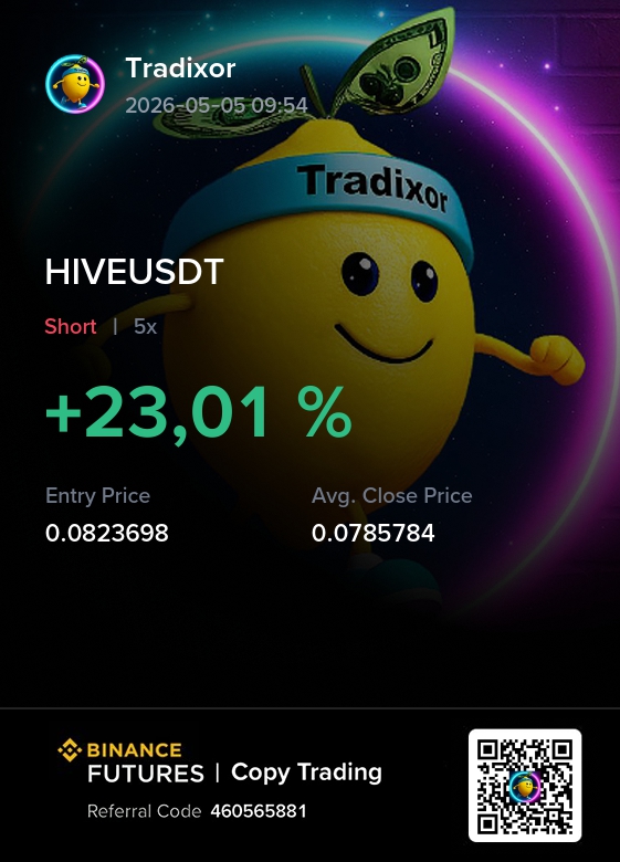 tradixor's tweet photo. HIVEUSDT Short 5x → +23.01% ⚙️
No emotions. No panic. Just strategy.

🍋 Want to learn from real trades?
Copy with Tradixor – start with 10 USDT.

🔗 Binance Copy Trading Link: https://t.co/5fGkAJ0f41

#RiskManagement #CopyTradingCommunity #Tradixor https://t.co/hHg2zORKLs