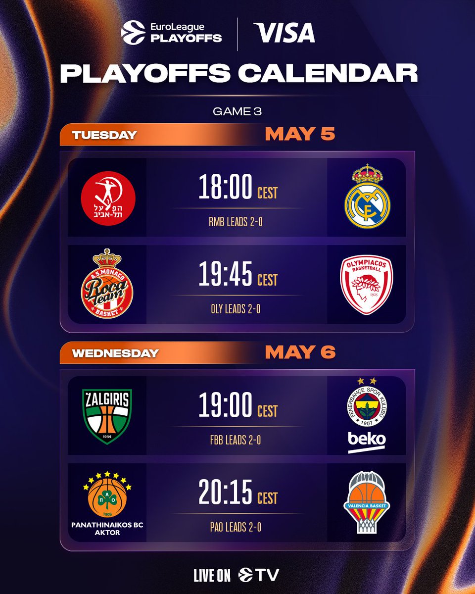 SegundoPlan0's tweet photo. 🏀BALONCESTO| 🇪🇺EUROLIGA

📌Entre hoy y mañana se disputarán los terceros partidos de las series de playoff.

👉Las cuatros eliminatorias van 2-0.

⚪️Hoy turno para el Real Madrid en Bulgaria.

#EuroLeague https://t.co/wVZObDJvaR