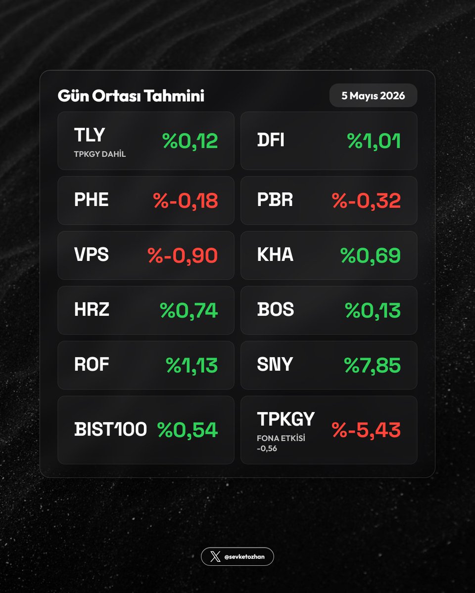 Şevket Özhan tweet media