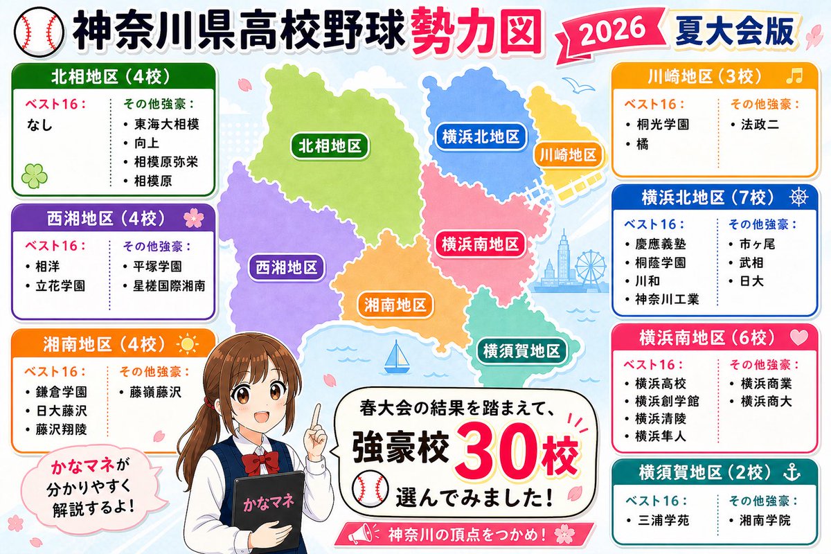 かなマネ⚾️｜高校野球を読む(予想×解説) tweet media