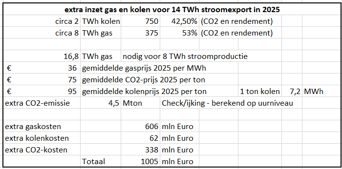 Martien Visser tweet media