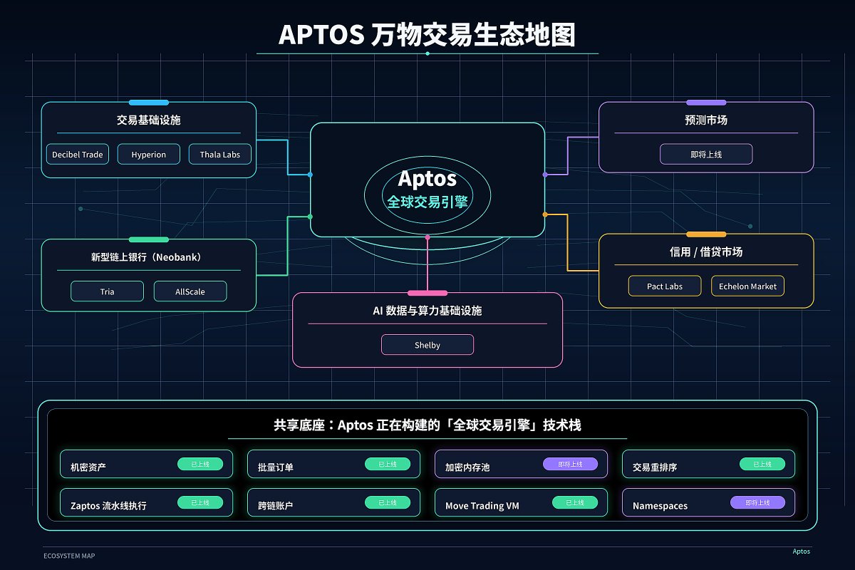 Movemaker🌐Aptos华语社区 tweet media