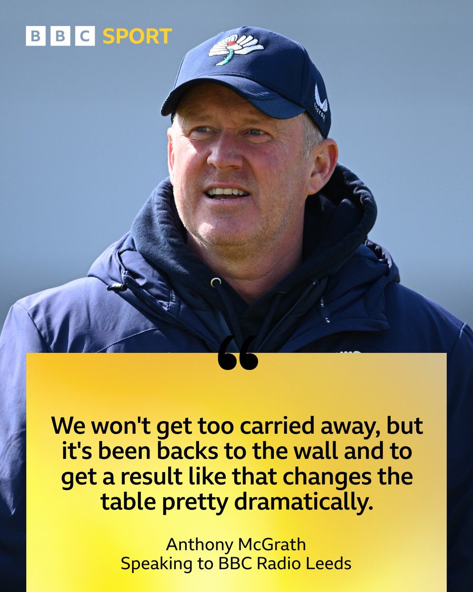BBCWYS's tweet image. 'It's an incredible win from where we were.'

Head coach Anthony McGrath delighted with Yorkshire's first win of the County Championship season, beating Somerset by 75 runs at Taunton. 

Full interview @BBCSounds: bbc.in/4waOkh6

#YCCC | #BBCCricket