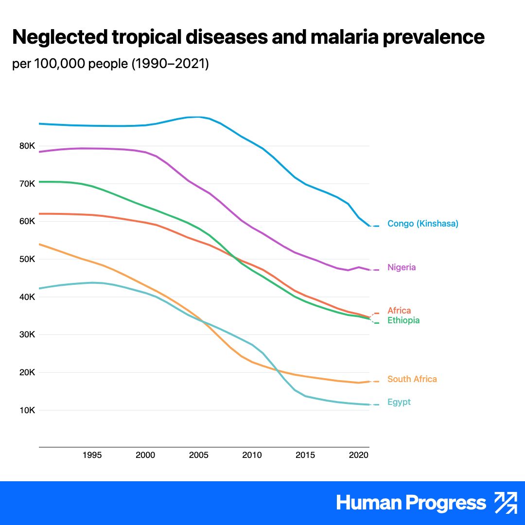 Human Progress tweet media