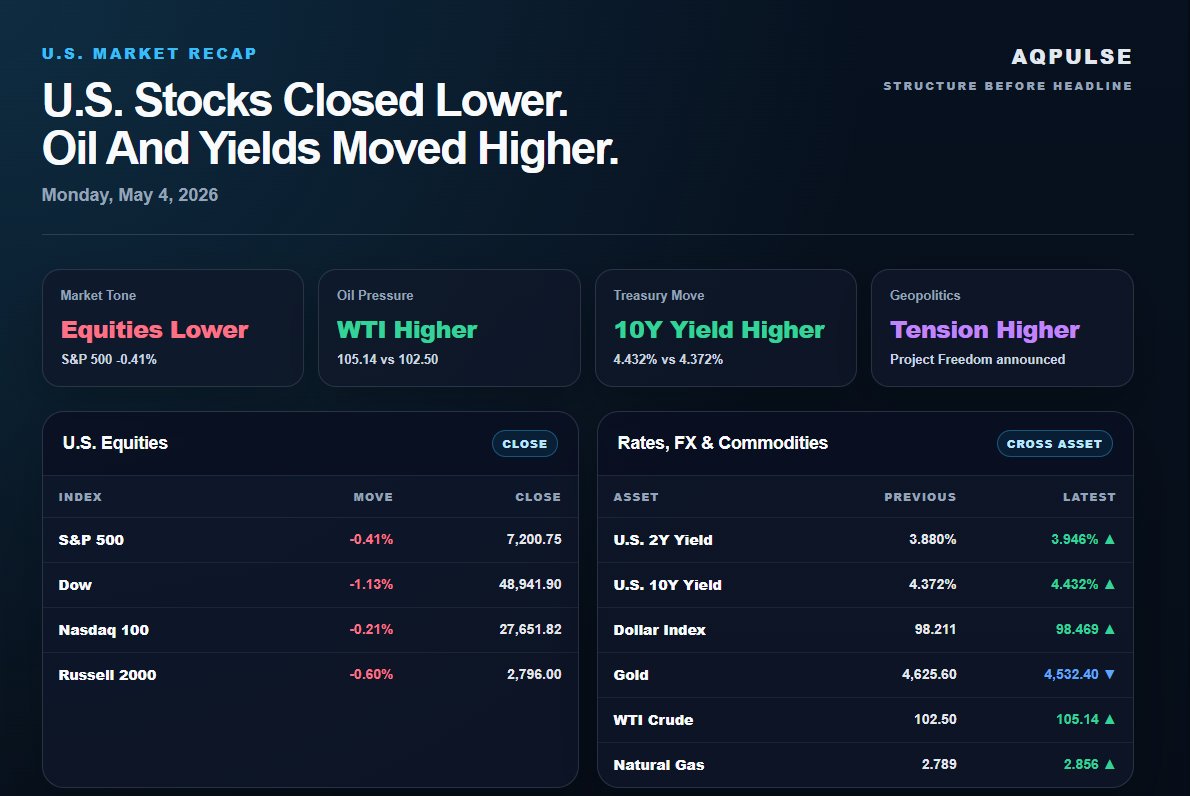The selloff was the smallest part of Monday’s market story. U.S. stocks ...