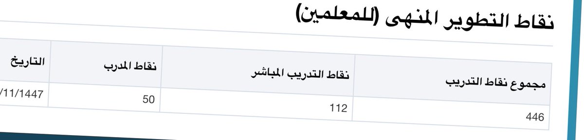 T__8814's tweet photo. @BadrAL_Balawi المطلوب (خبير) 
هل مستوفي الشروط بخصوص ساعات التطوير المهني !! https://t.co/tou0ARfZtb