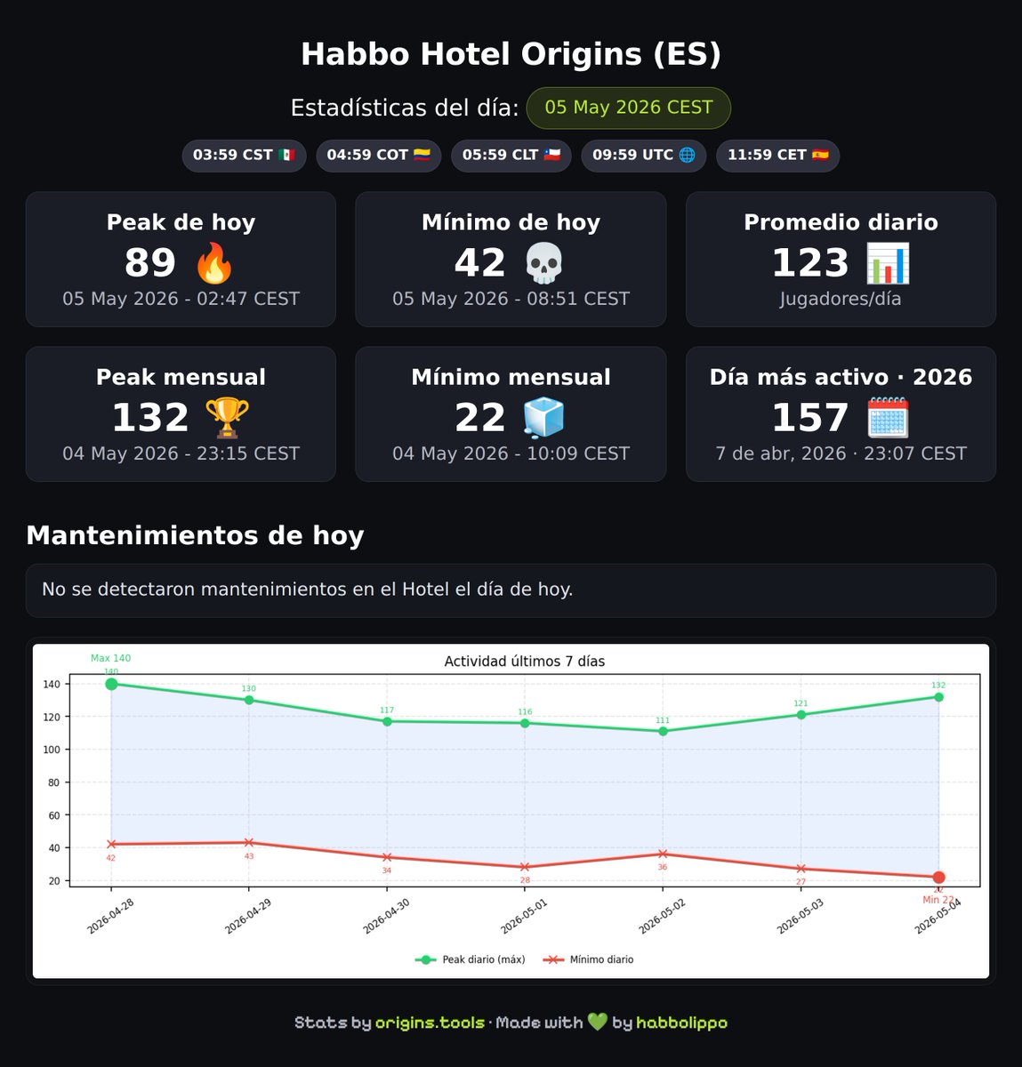 origins.tools tweet media
