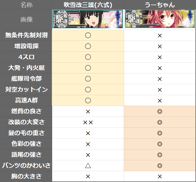 りっく提督@艦娘スタンプ工場 tweet media