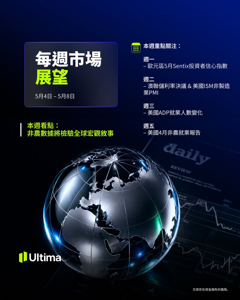 Ultima Markets 繁體社區 tweet media
