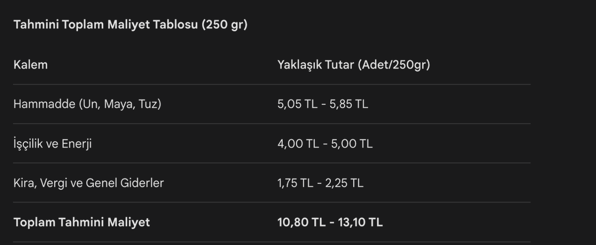rustemtasci's tweet photo. @zekibahce Ankara'da ekmeğin fiyatını dert edenler, ülkeyi bir somun ekmeğe muhtaç hale getiren asıl zihniyetin ta kendisidir . O kadar cahilki ekonomiyi Mahsur Yavaşın yönettiğini düşünüyor .. Adam ekonomiyi bu hale getirenlerin rakamları üzerinden maliyetine ekmek veriyor daha ne olsun ? https://t.co/lSPkxlY8ak