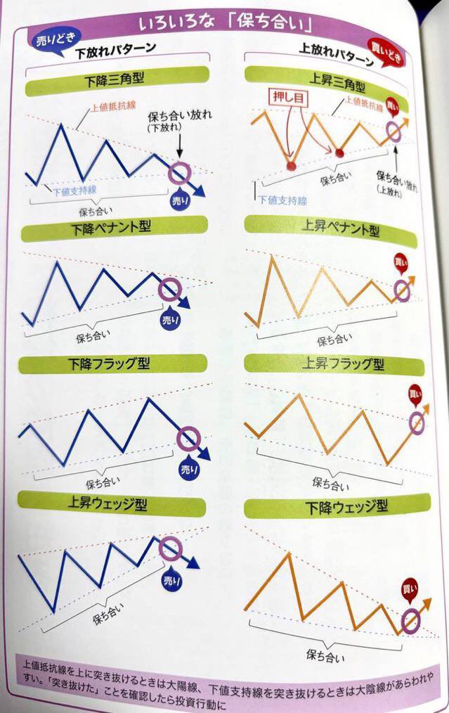 藤木 / 投資家 tweet media