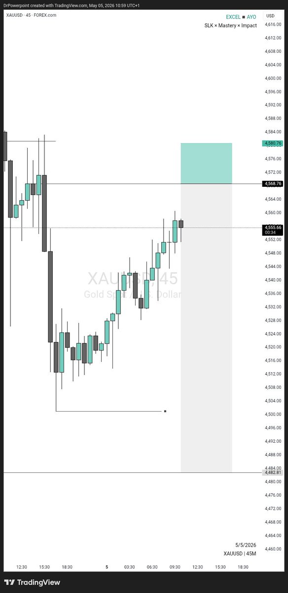 I have a similar outlook.
Fingers crossed🤞🏾 let market do its thing.