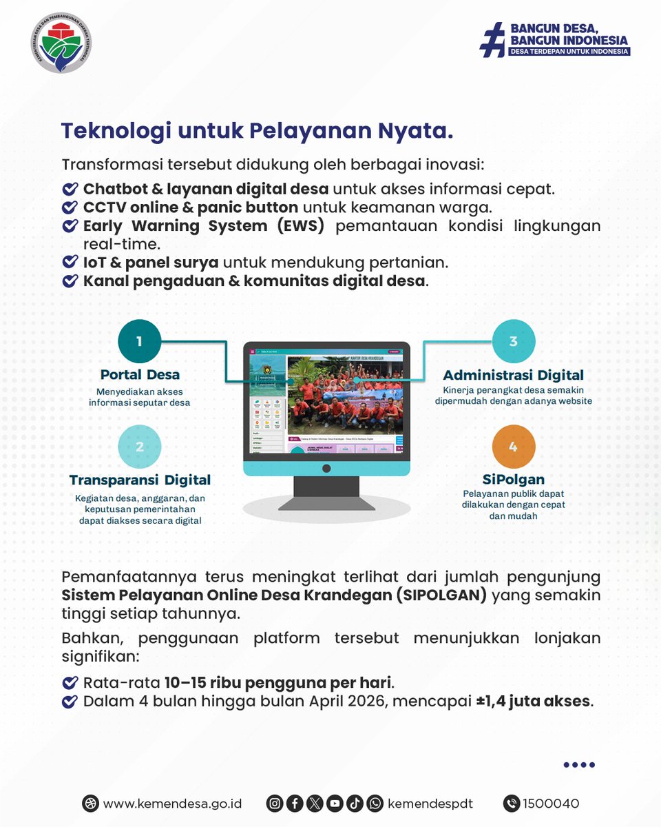 kemendespdt's tweet photo. Tidak semua desa memulai dari kondisi yang ideal. Ada yang memulai dari nol bahkan dari keterbatasan. Desa Krandegan, Kab. Purworejo, adalah salah satunya. https://t.co/zvSXHv6nHr