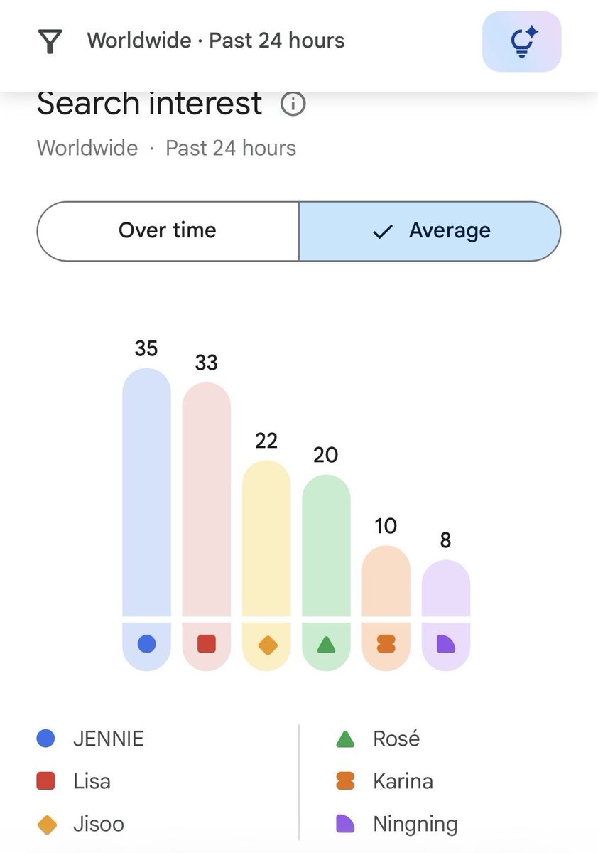JENNIE Charts tweet media