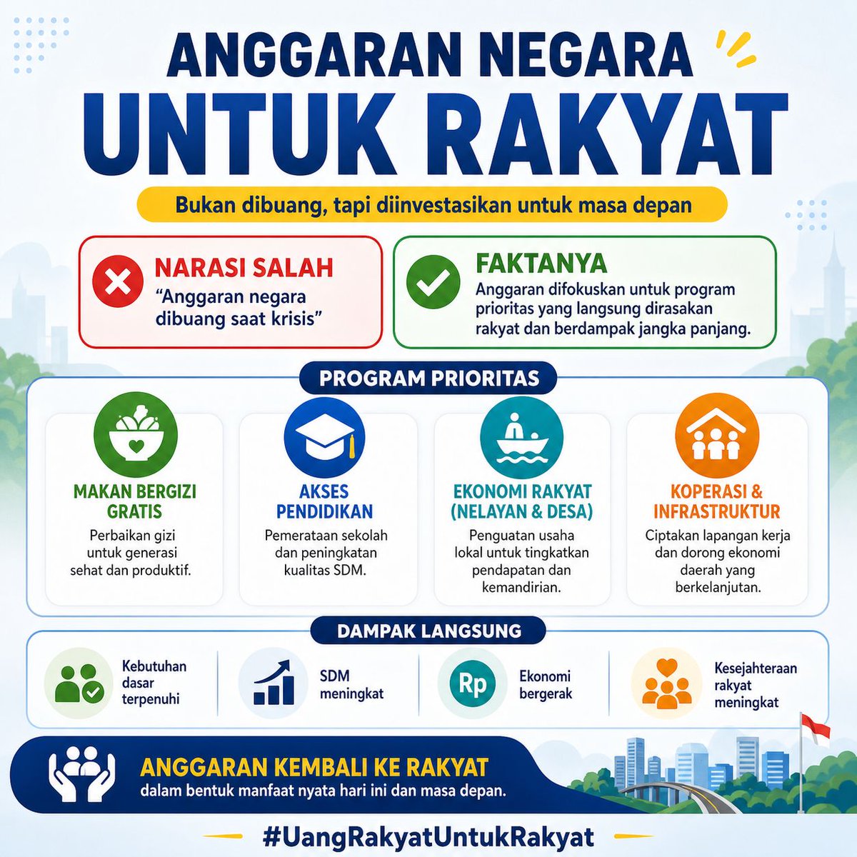 Anggaran Negara untuk program yang bikin hidup kita lebih enak! Yuk, dukung langkah pemerintah demi masa depan yang lebih cerah! 💪✨