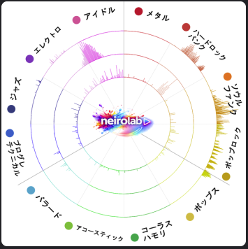 neiro_academy's tweet photo. 🎉 声を送るだけ。歌声AI診断、はじめました。
あなたの歌声、たった7秒で診断🎤
AIがあなたの歌声を解析して、
6つのタイプから声の個性がわかる。
✅ 自分の声の強み
✅ 相性ぴったりのパートナー
✅ おすすめカバー曲
やり方はかんたん4ステップ👇
#neirotype診断 #VoiceMind https://t.co/qumRhv0jRL