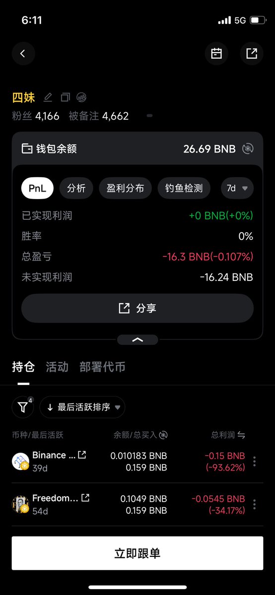 李大白🔶BNB tweet media