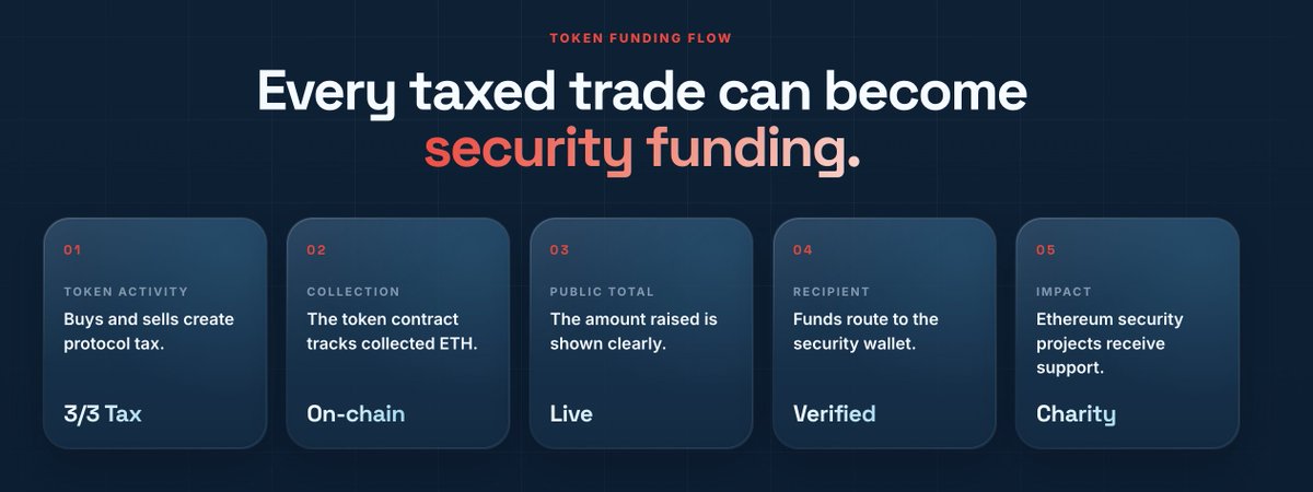 TheDAO Fund Community tweet media