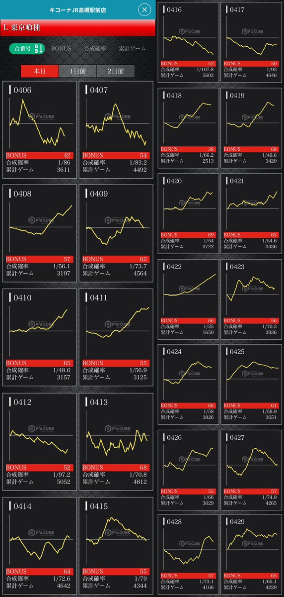 KD@関西スロット情報🦚 tweet media