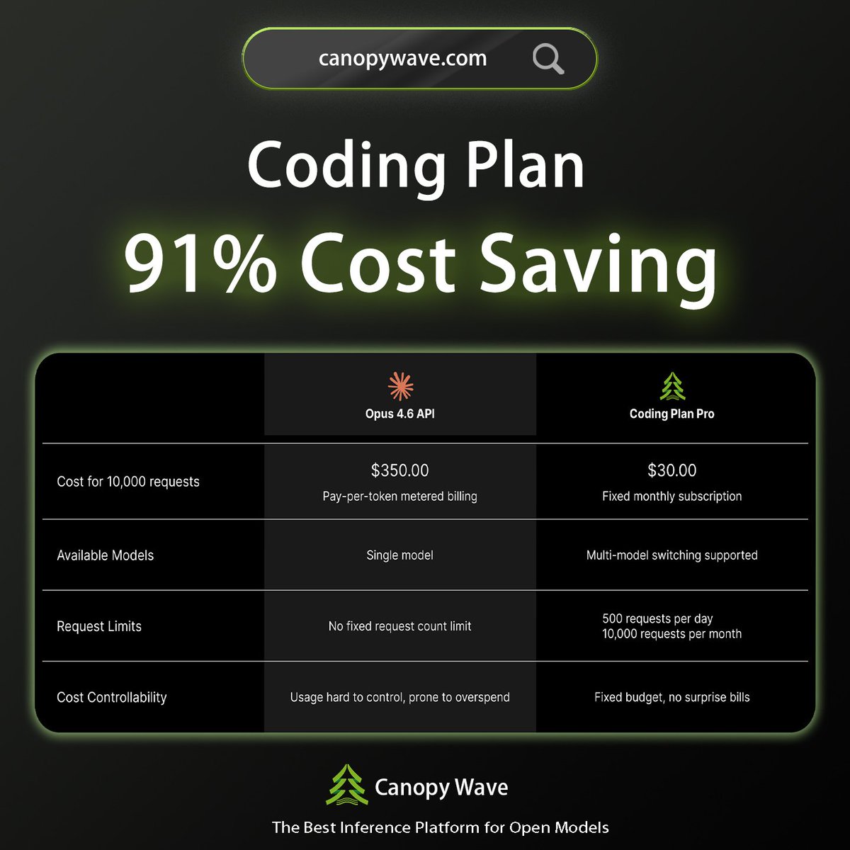 Canopy Wave tweet media