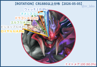 シャドラボ～シャドバ攻略サイト～ tweet media