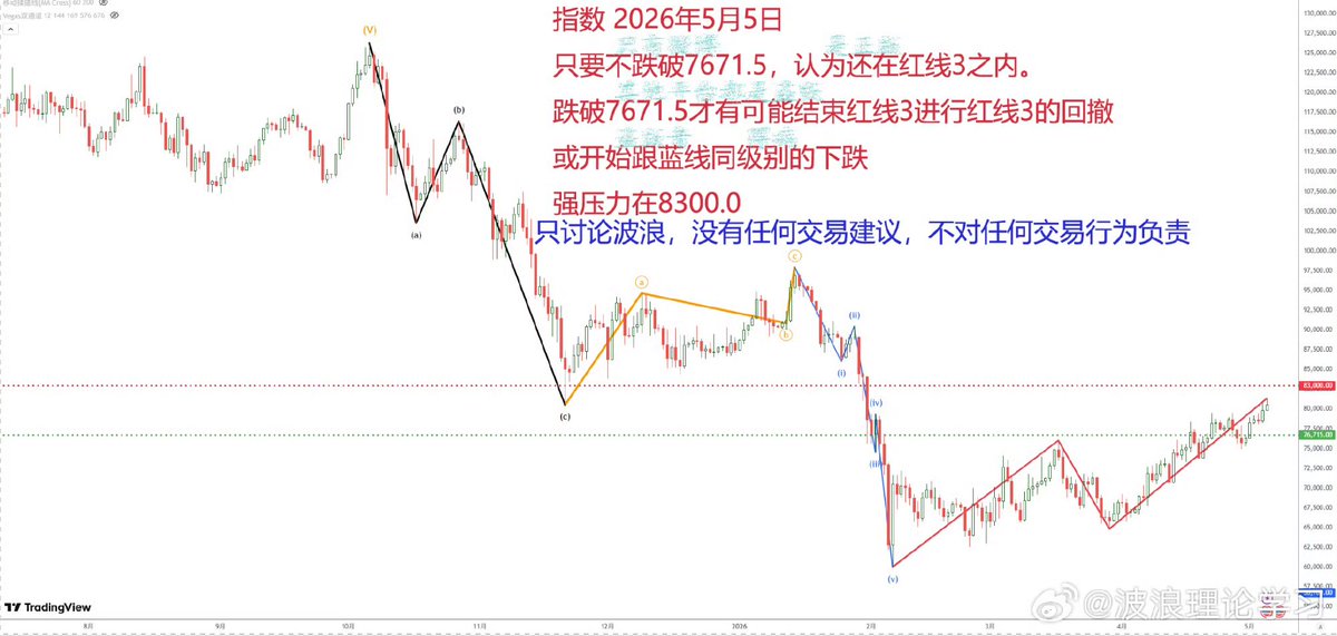 波浪理论学习——备忘录fan tweet media