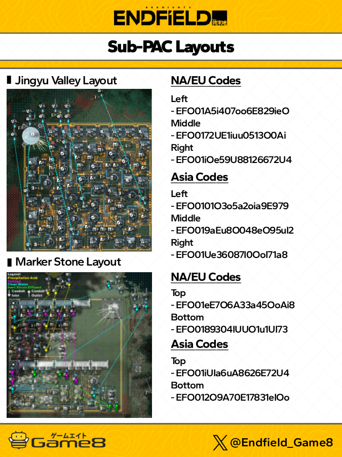 Codes for Jingyu Valley Sub-PAC NA/EU Codes Left: EFO01A5i407oo6E829ieO ...