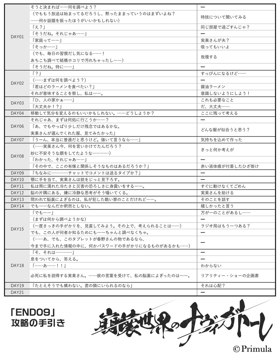 hounavi's tweet photo. 【 ネタバレ注意 】
『崩壊世界のナヴィガトーレ』「END09」の攻略の手引きを公開！

※表の選択は一例となります
※【━】の選択肢は、どれを選んでも問題ないか、全ての選択肢を選ぶ必要があります

#崩ナヴィ
#hounavi https://t.co/bxYigf6jcE