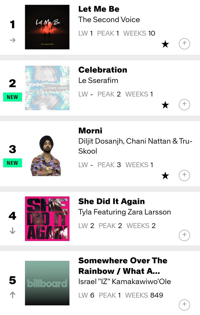 Global Music Chart tweet media