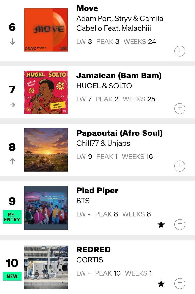 Global Music Chart tweet media
