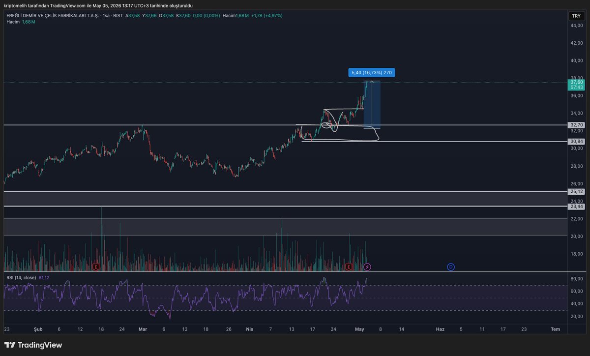 Crypto Melih🥷 tweet media