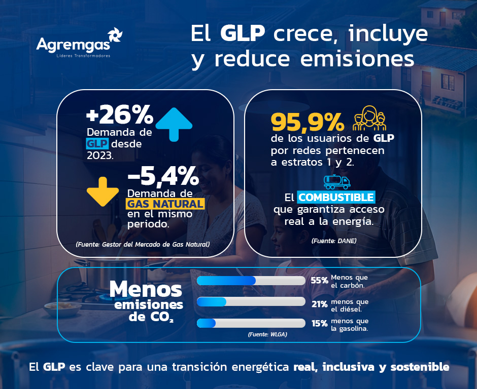 Agremgas GLP tweet media